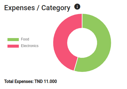 expenses_per_category